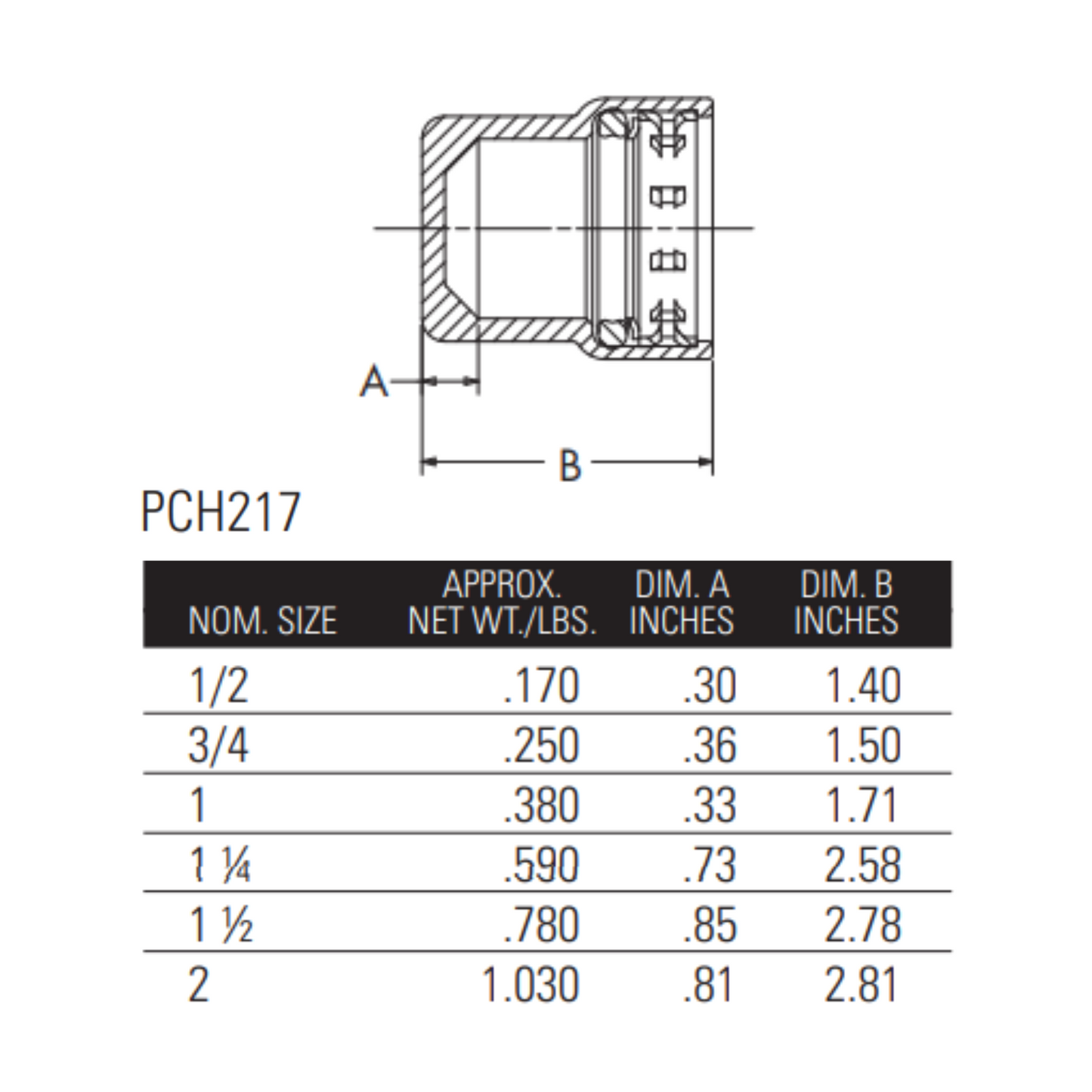 nibco press fittings 1" benchpress cap dimensions
