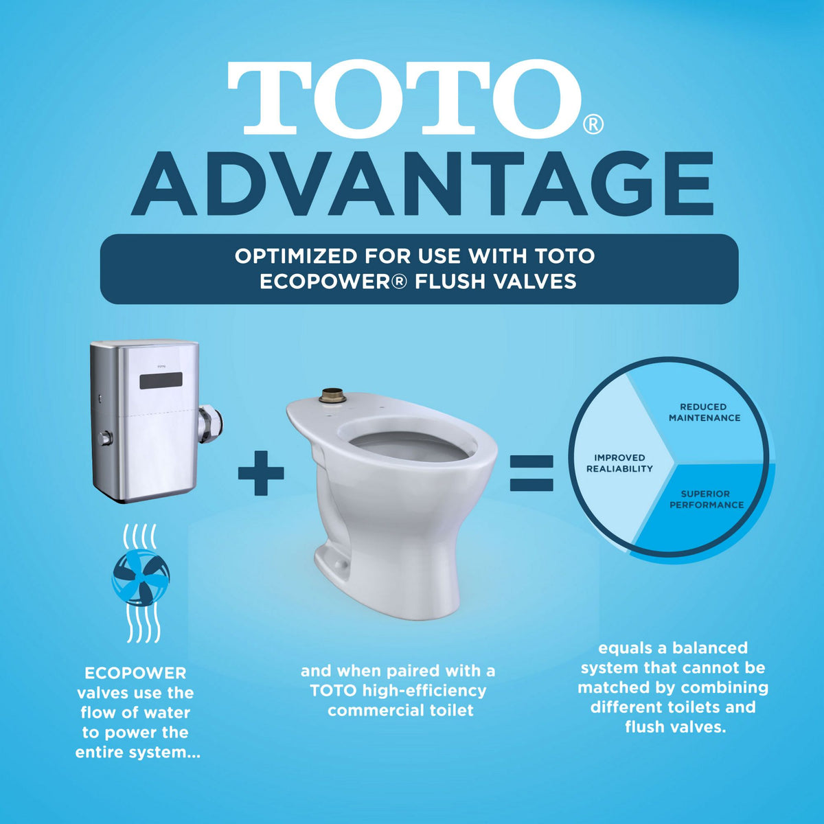 CT725CUG#01 - Commercial Floor Mounted Elongated Toilet with CEFIONTECT Ceramic Glaze - Cotton White