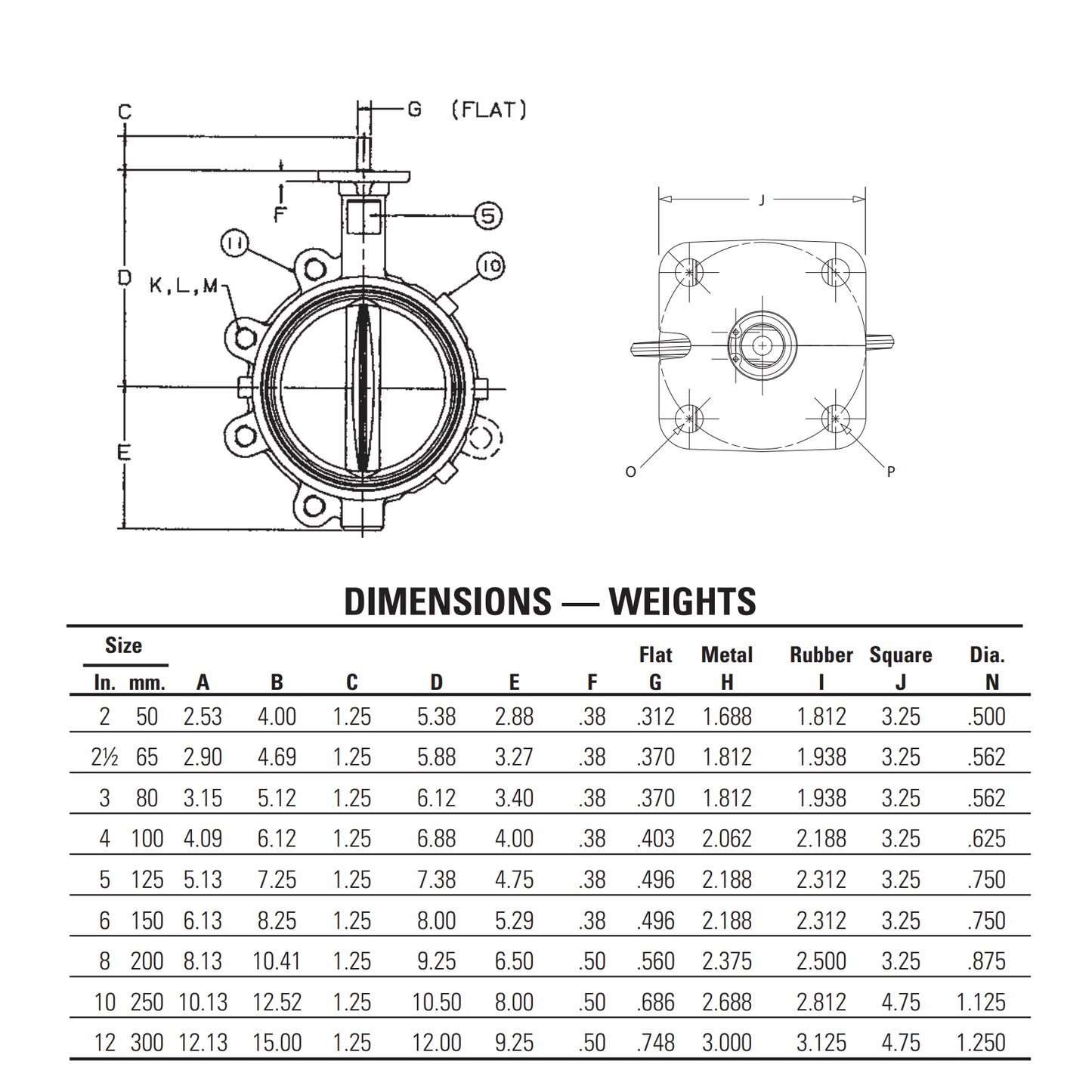 Nibco 12" LD-2000 butterfly valve with gear operator and blue handle dimension sheet