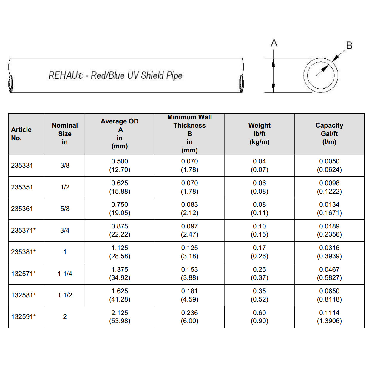 235351-152 - 1/2" RAUPEX Red UV Shield Pipe (100 ft)
