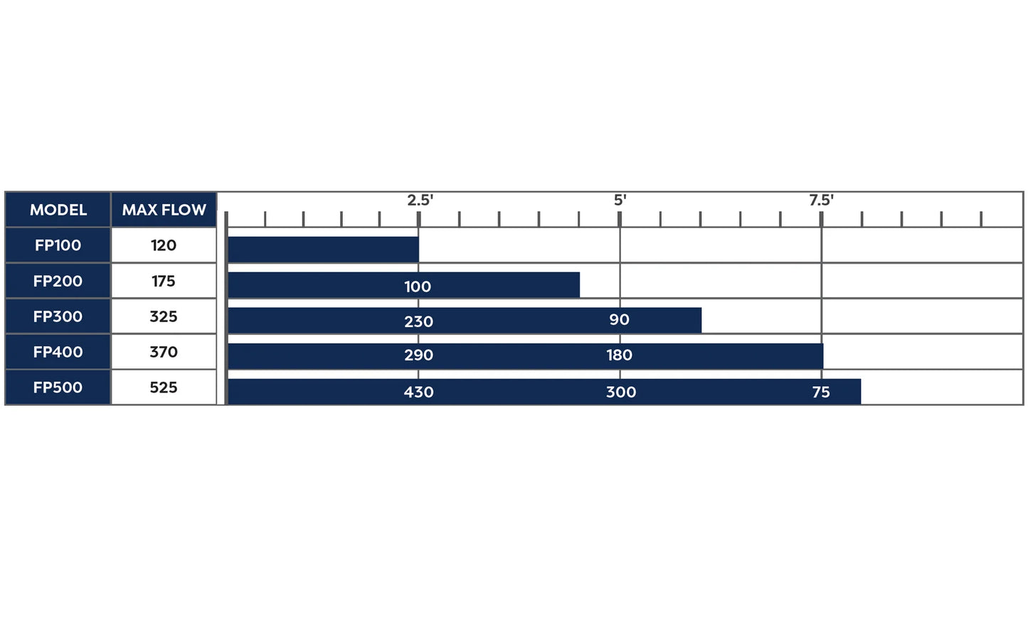 FP500 - Mag Drive Fountain Pump - 500 GPH