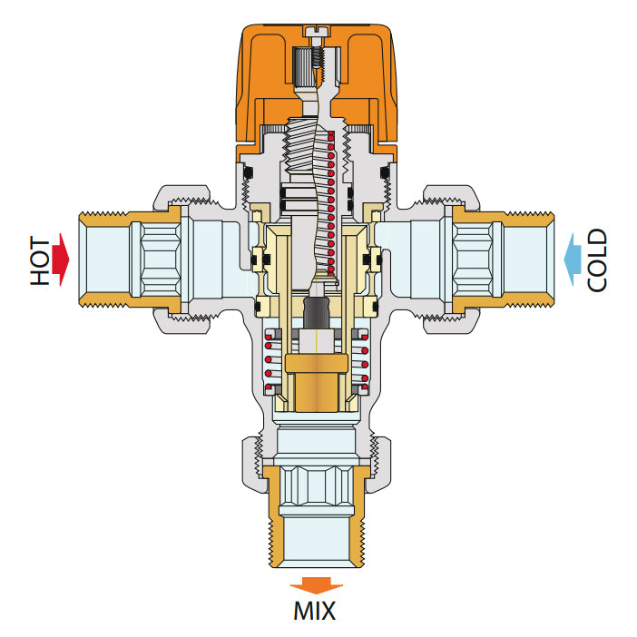 252168A -1" Adjustable Thermostatic Mixing Valve for Solar Systems with Temp Gauge (sweat)