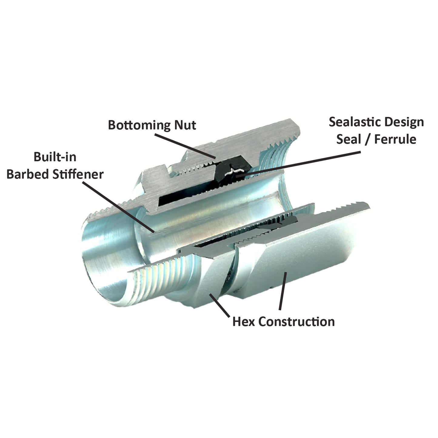 M750C21 - Service Fitting Coupling - Plastic to Plastic - 1" IPS