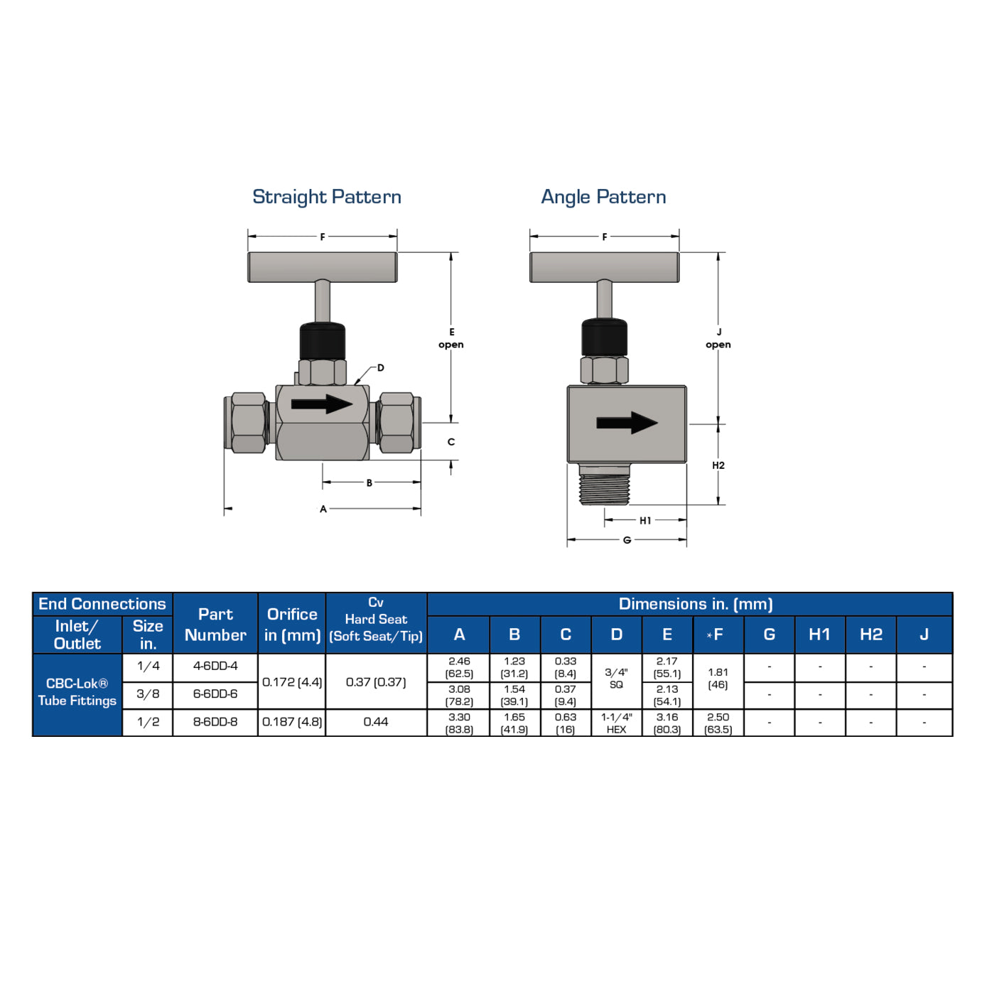 SS-4-6DD-4-P2 - Stainless Screwed Bonnet Needle Valve 1/4" CBC Tube x 1/4" CBC Tube, Panel Mount with 2 Nuts