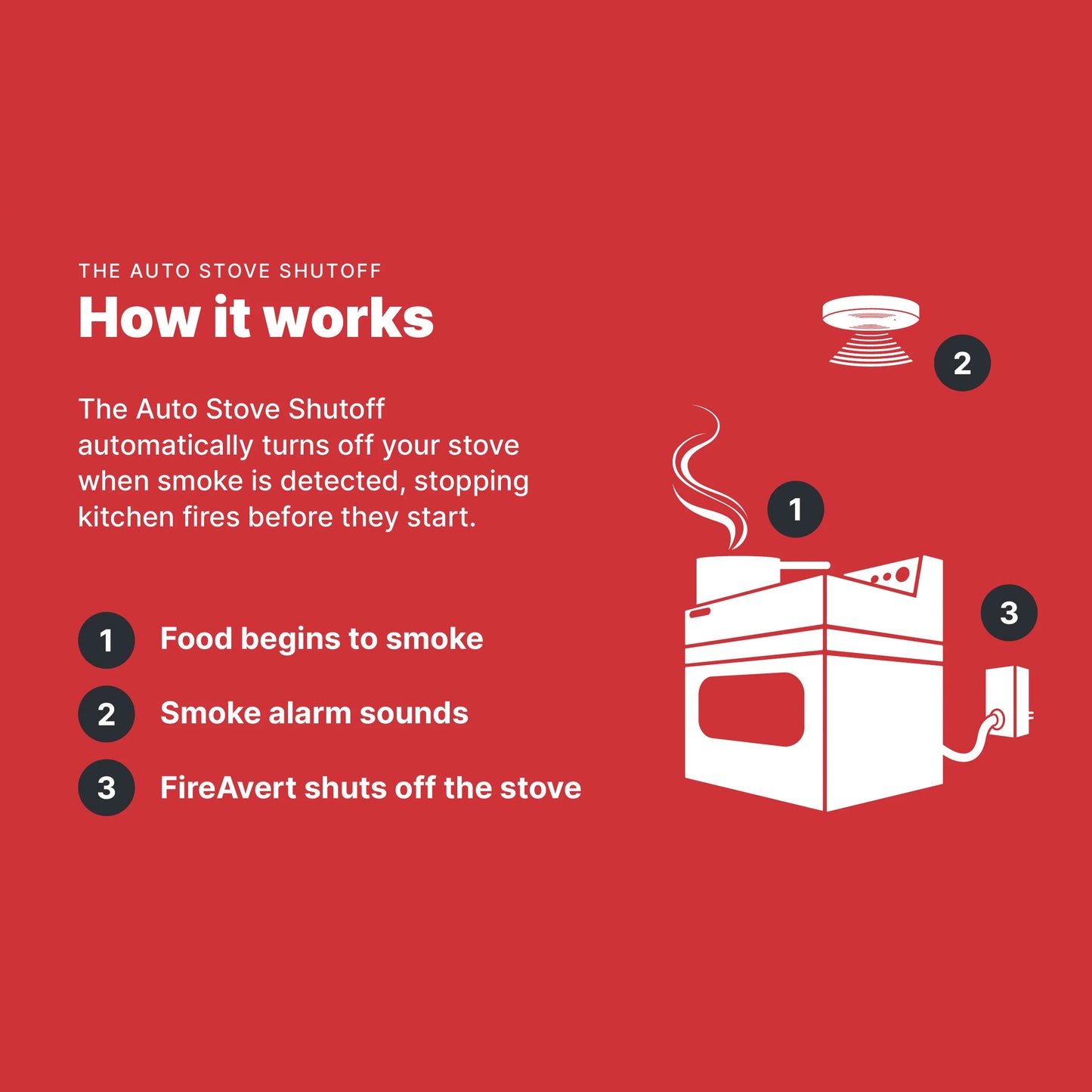 FireAvert 4 Prong Electric Automatic Stove Shut-Off