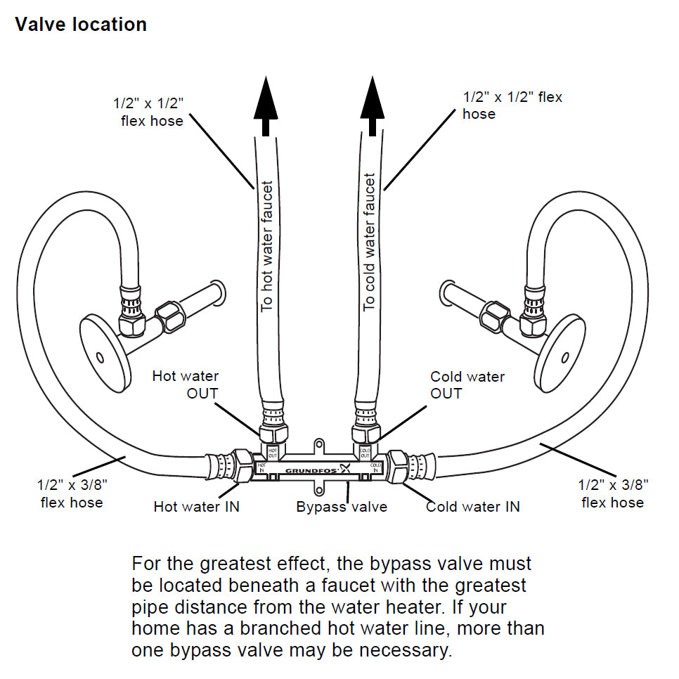 Comfort System Under-Sink Valve