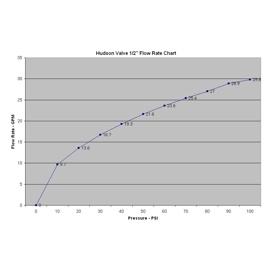 V-S - Automatic Fill Valve - 1/2"