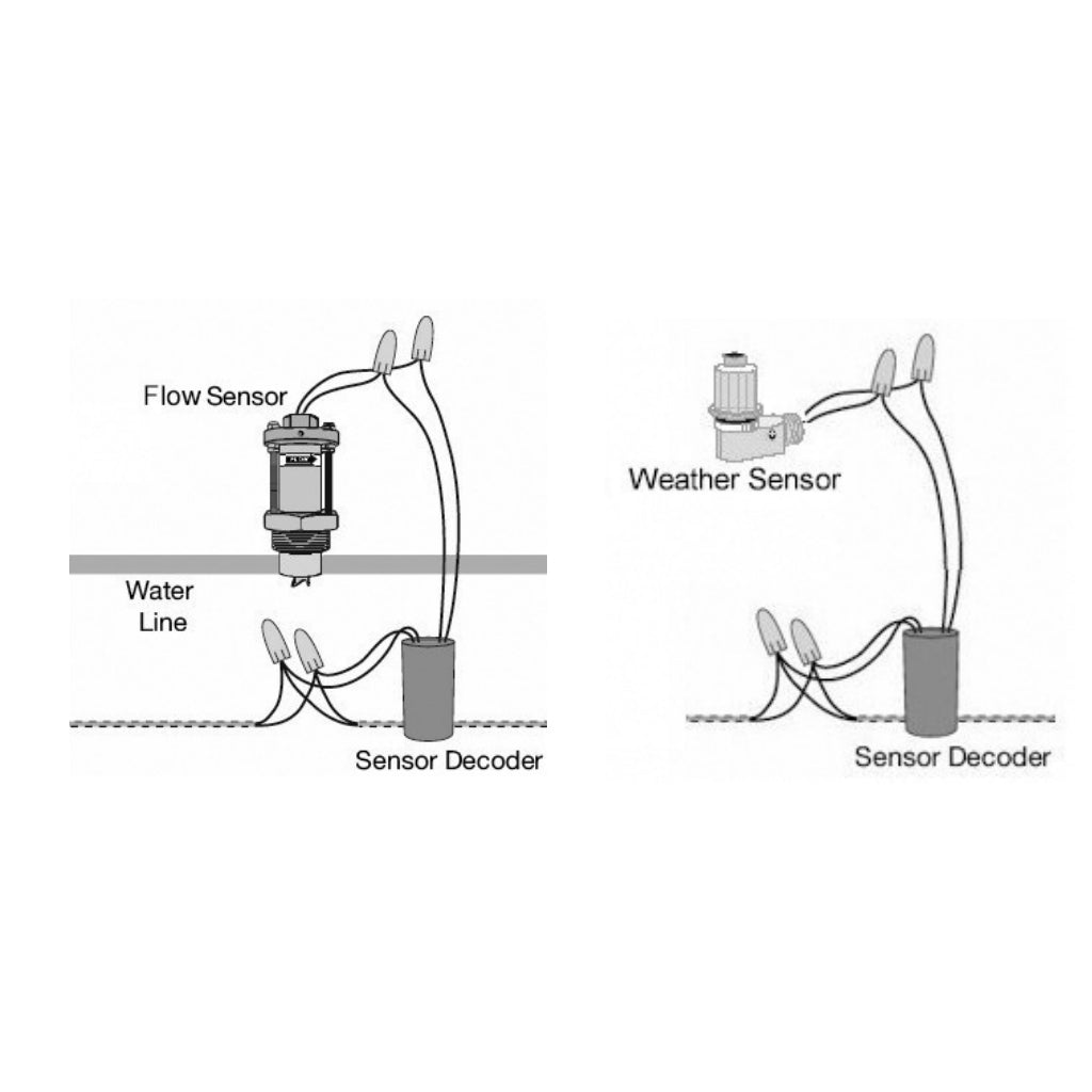 SD210TURF - FD Series Sensor Decoder - Signal Line, Analog/Digital