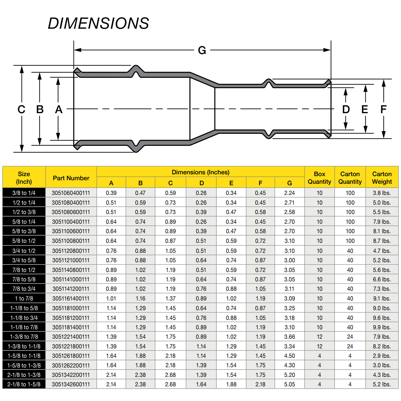 1/2" x 3/8" Refrigerant Copper Press Reducer