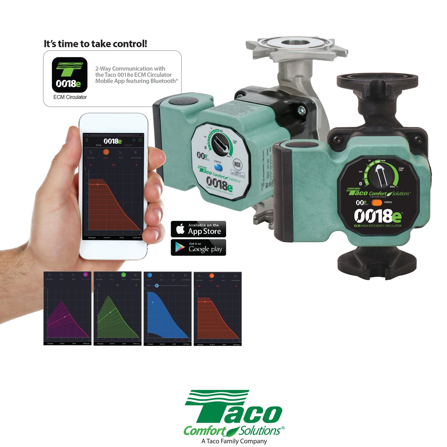 Taco 0018e -F4 Variable Speed ECM High Efficiency Circulator - Cast Iron, Universal Flanged, Integra