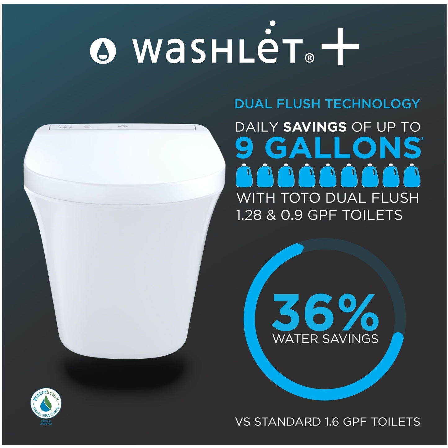 AP Washlet+ S500E Wall-Hung Toilet with DuoFit In-wall Tank