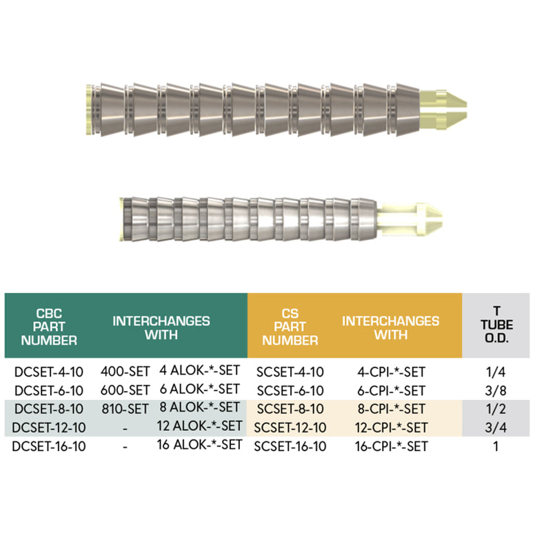 SS-DCSET-4 - Stainless 1/4" CBC Ferrules - Set of 10