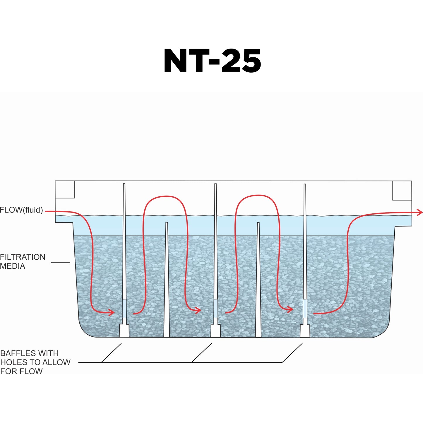 NT25 - Condensate Neutralization Tank - 45 GPH