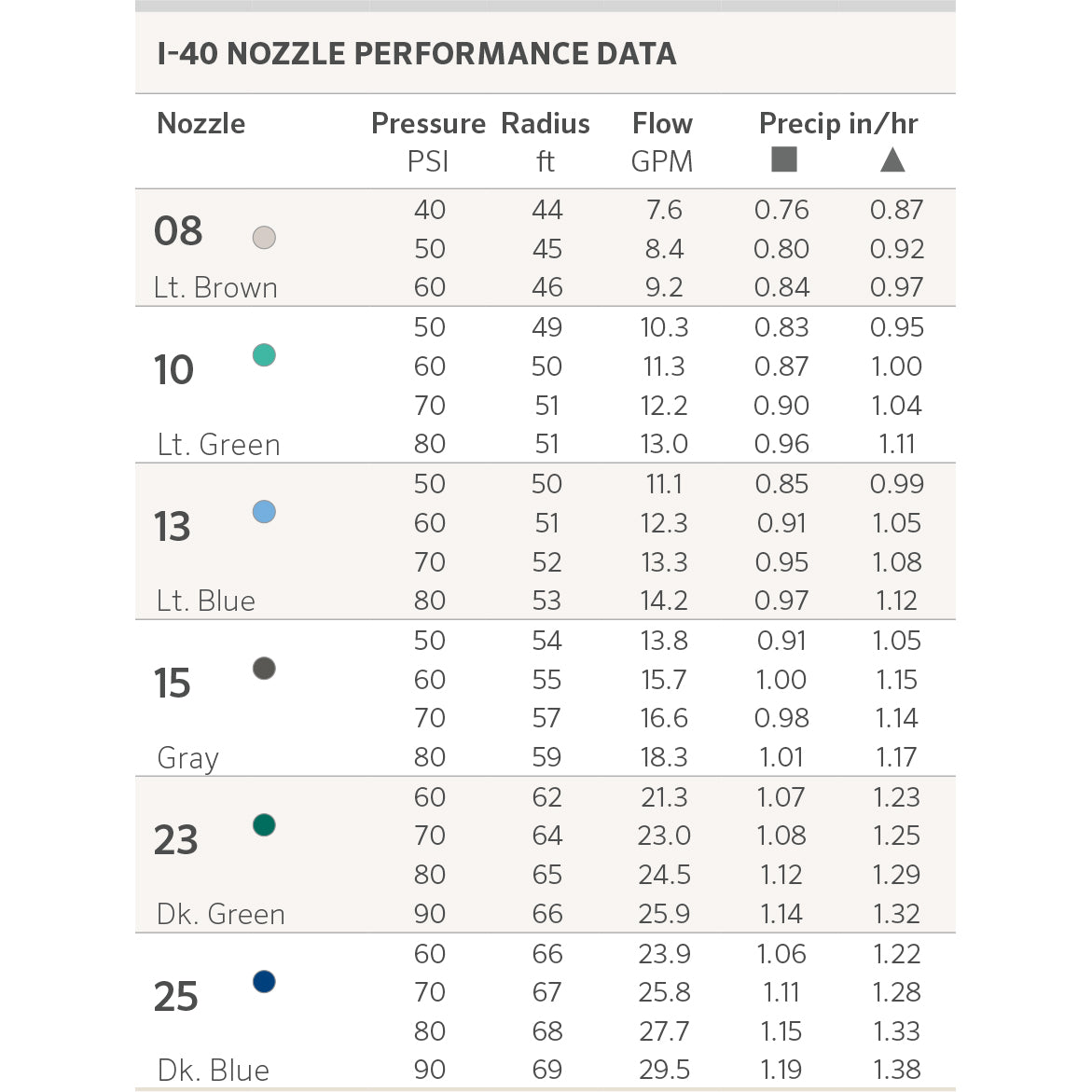 I-40-04-SS - I-40 Stainless Steel 4" Pop-up Rotor Sprinkler with 6 Nozzles