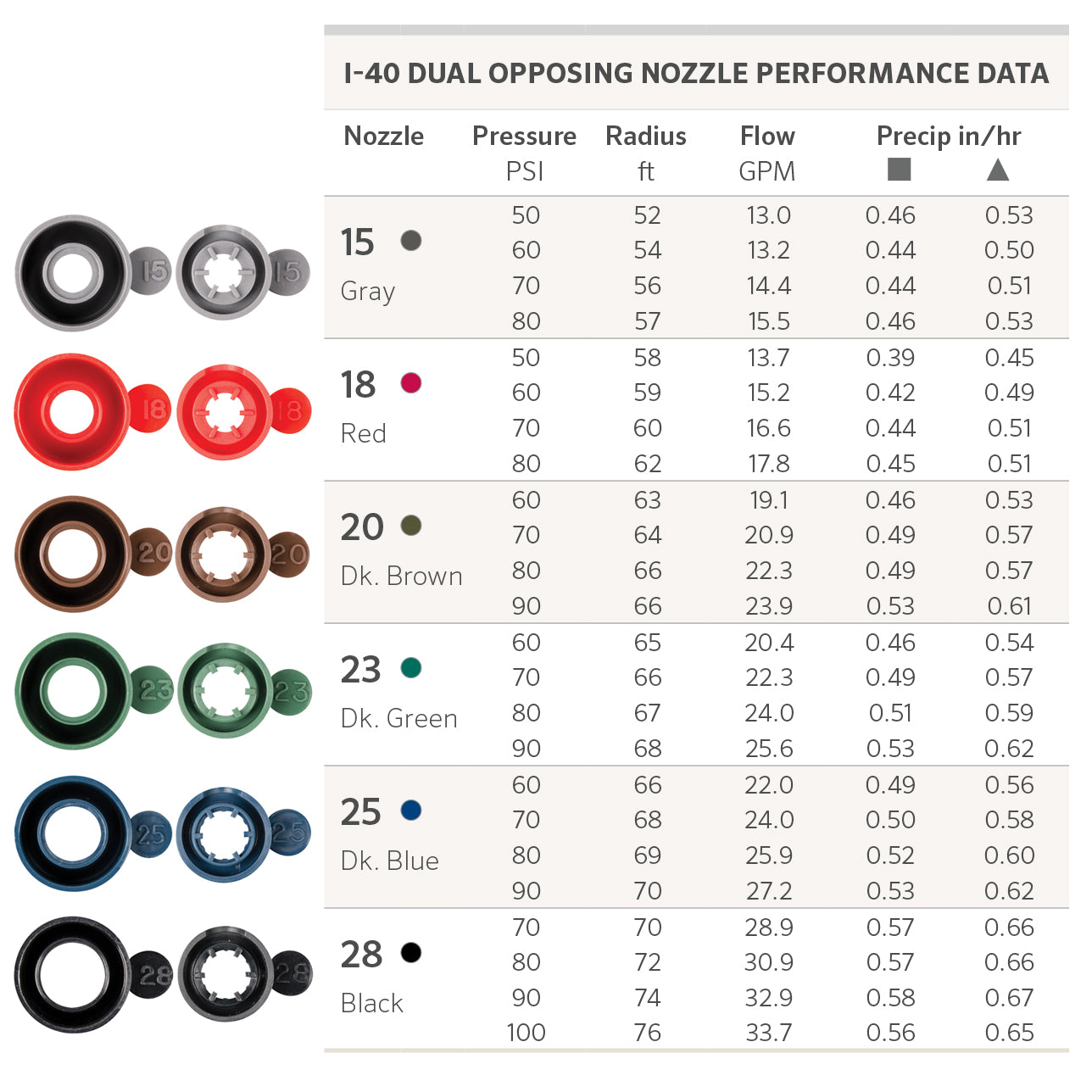 I-40-04-SS-ON - I-40 Stainless Steel 4" Pop-up Opposing Nozzle Rotor Sprinkler with 6 Nozzles