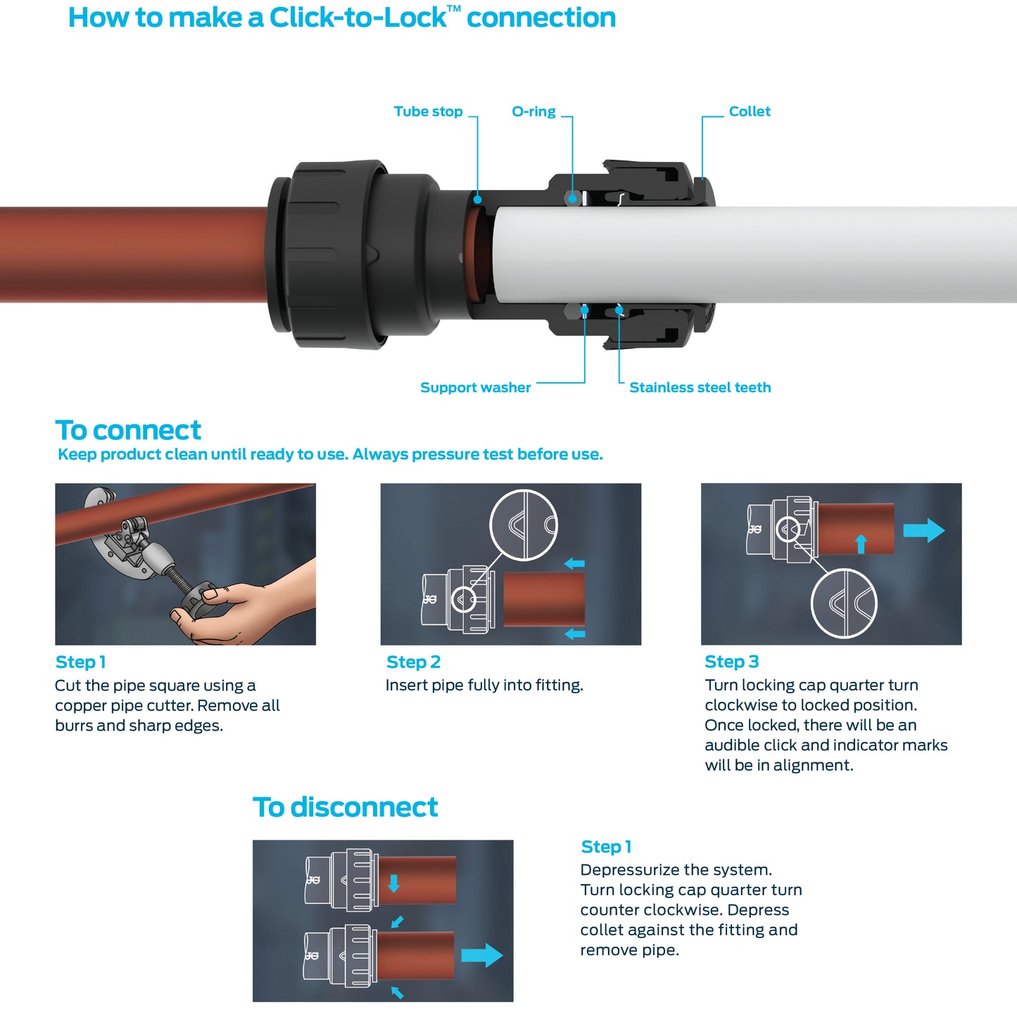 3/4" CTS ProLock Coupling
