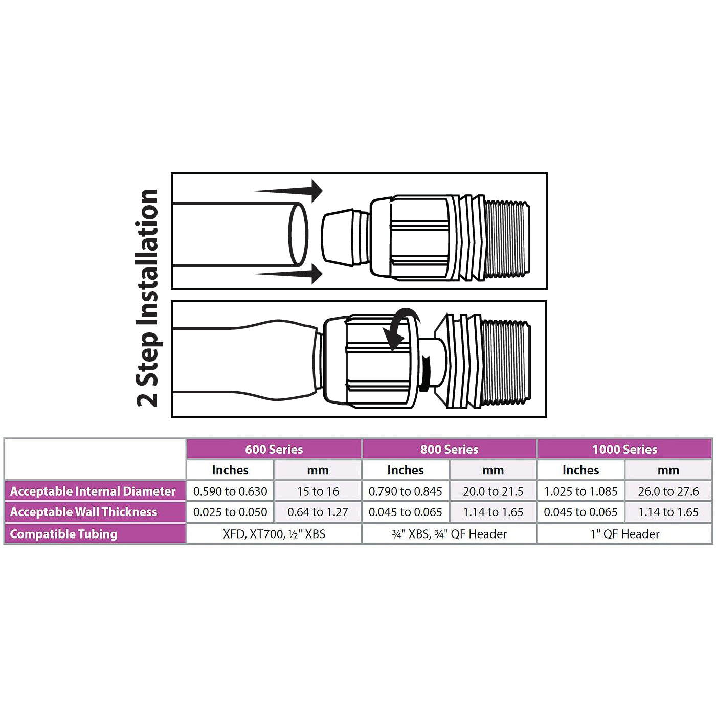 TLF-ELBW-1000 - 1000 Series 1 Inch Twist Lock Elbow