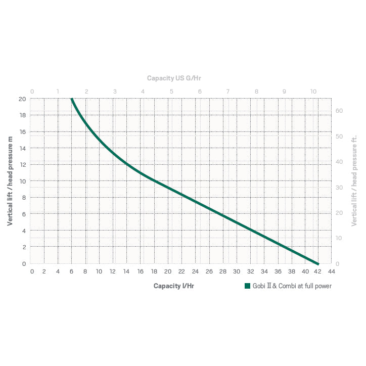 Refco 3004145 - Gobi II 11 GPH Condensate Pump, 120/240V