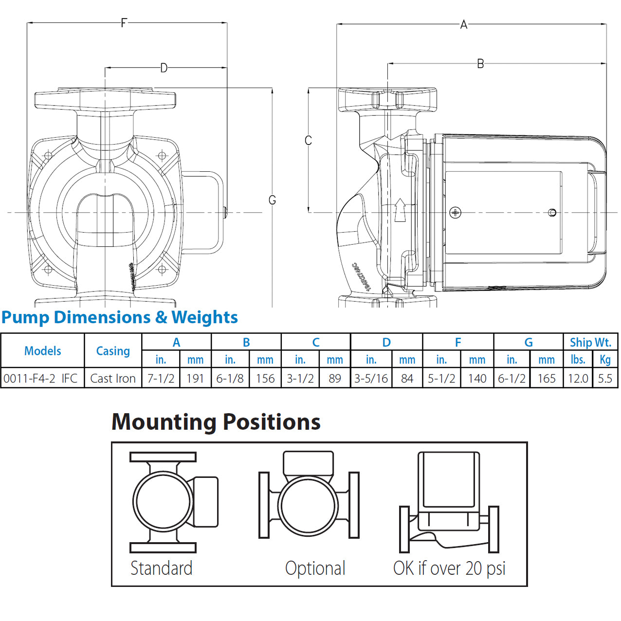 Taco 0011-F4-2IFC - Cartridge Circulator - Cast Iron, Flanged, Integral Flow Check, 1/8 HP