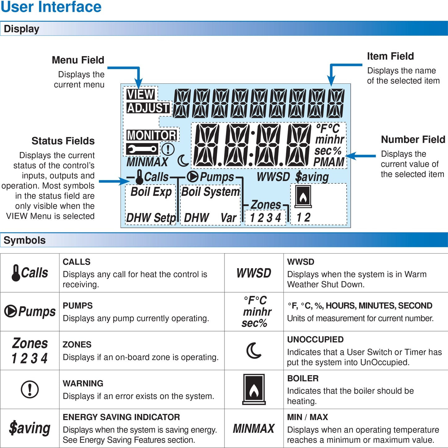 400 - tekmarNet 2 House Control, Boiler, DHW and Setpoint, Four Zone Valves
