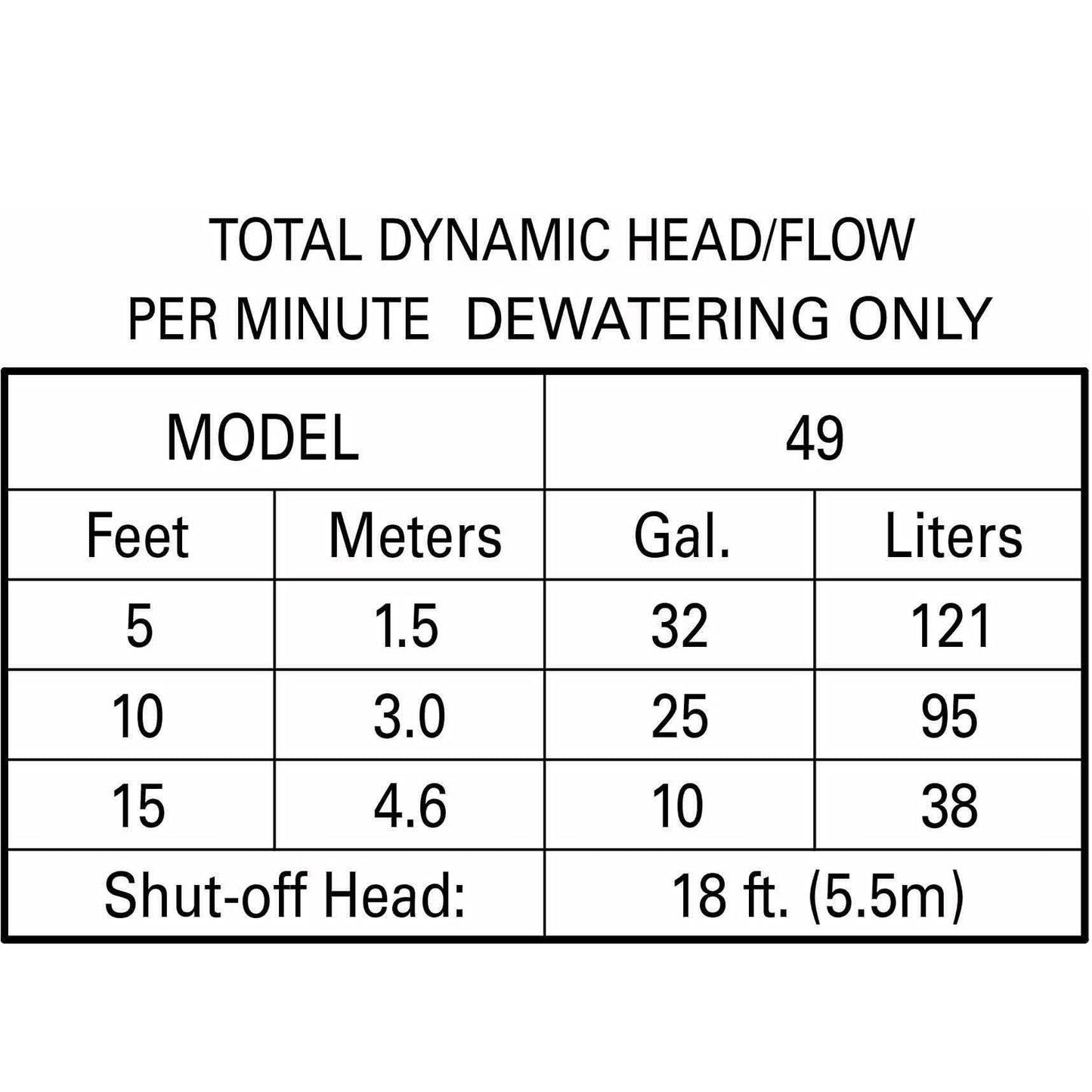 49-0005 - Water Ridd'r III Cast Iron Submersible Sump Pump - 1/4 HP w/ 10 Foot Cord