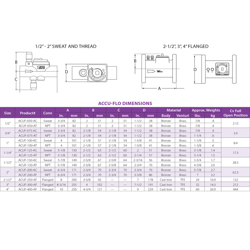 Taco 3/4" Accu-Flo Balancing Valve specs
