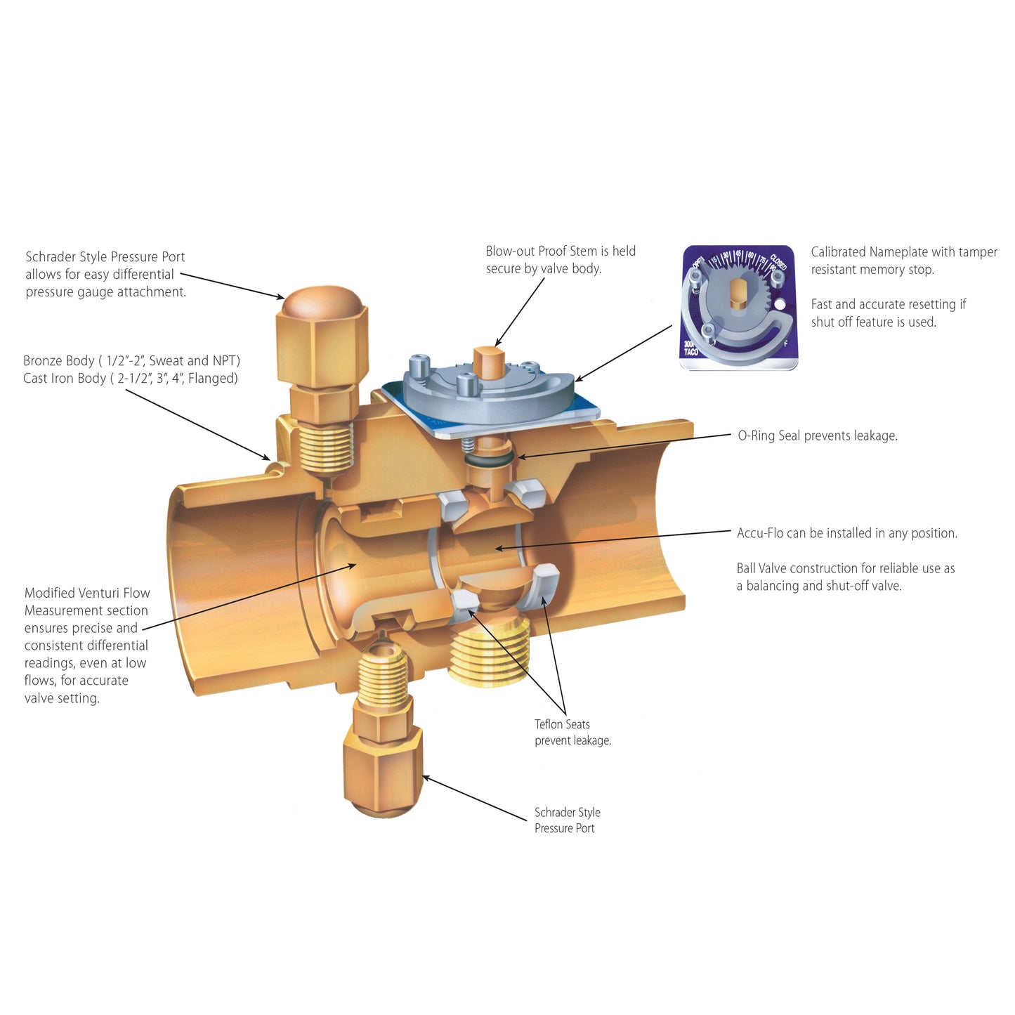 Taco 2-1/2" Accu-Flo Balancing Valve mechanical diagram