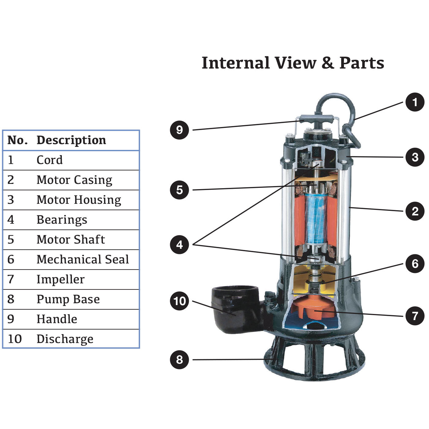 TB14500 - TB Series High Volume Submersible Pump - High Head 14500 GPH 230v