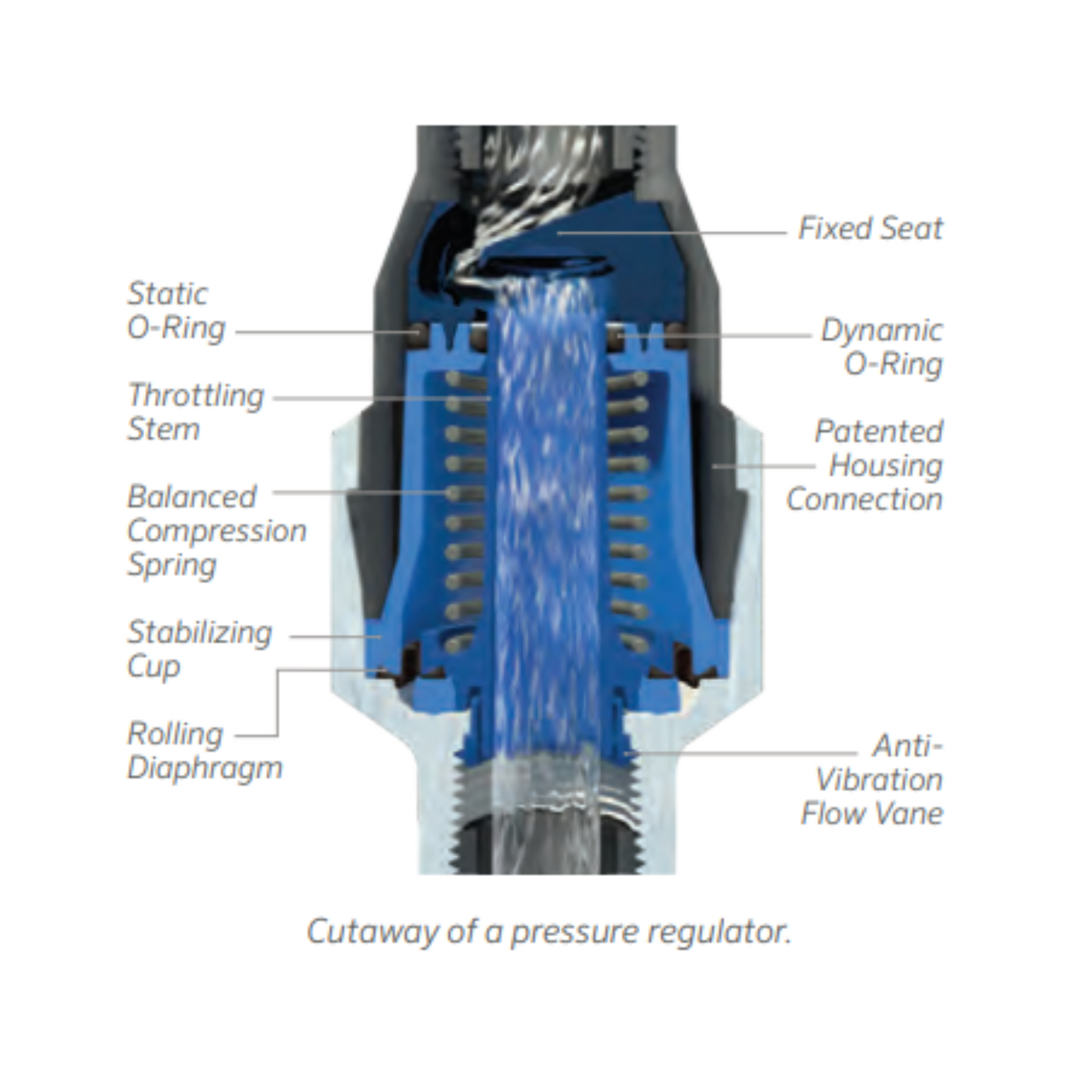 PRL Low-Flow Pressure Regulator - 20 PSI, 3/4" FPT