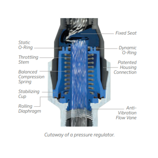 PRL Low-Flow Pressure Regulator - 20 PSI, 3/4" FPT