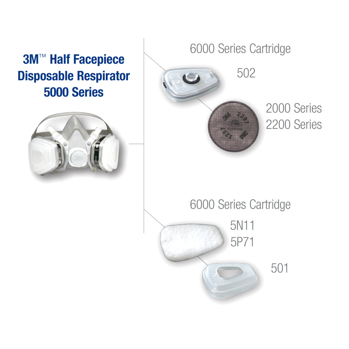 5P71 - P95 Particulate Filters - Box of 10