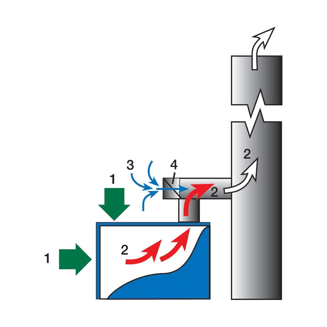 84-8-RC - Draft Control w/Collar Field Controls