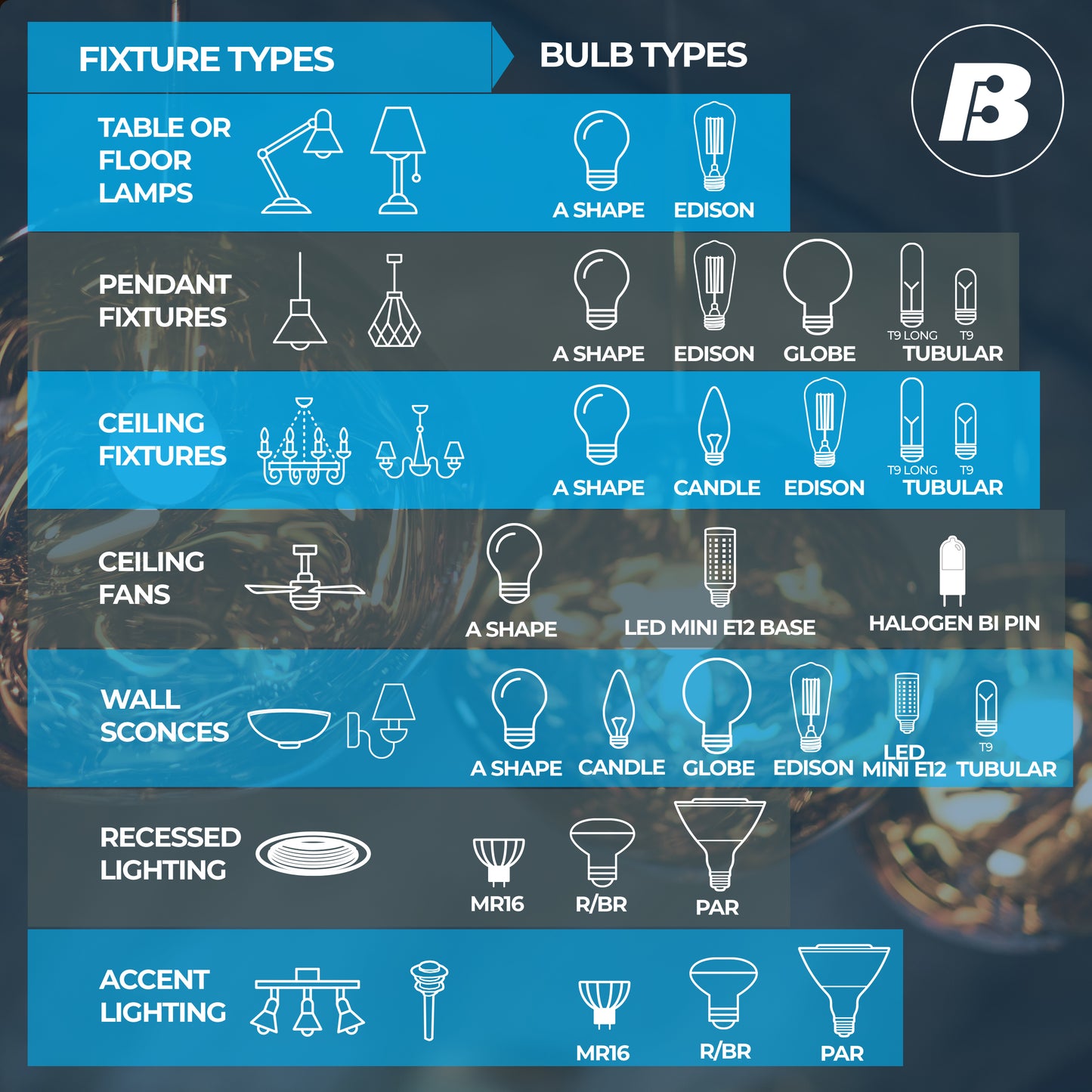 770652 - 12V Dimmable T5 Frost Glass Bi-Pin - 1.8 Watt - 3000K - 4 Pack