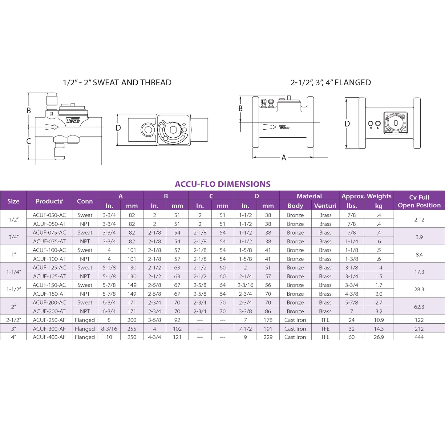 Taco 1-1/2" Accu-Flo Balancing Valve specs