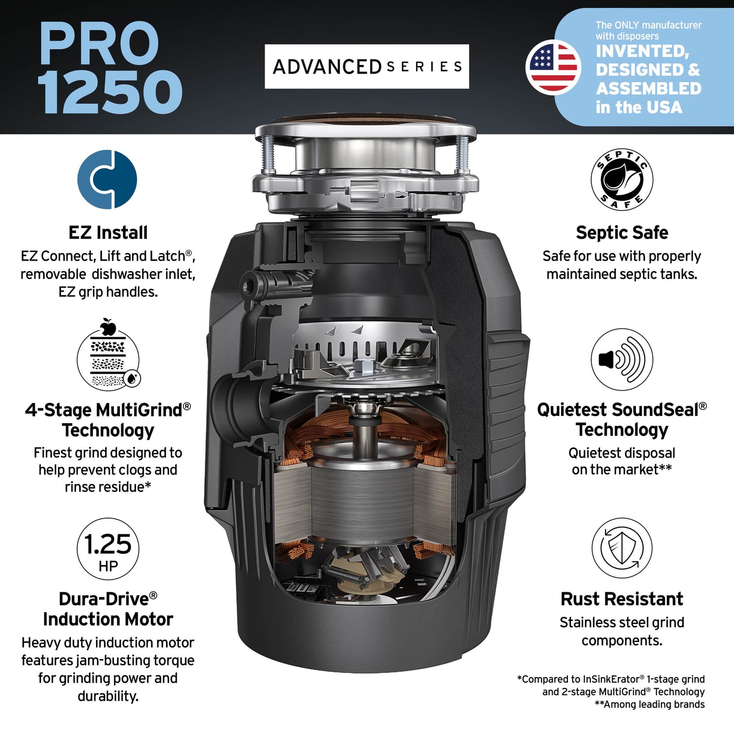 79853K-ISE - Pro 1250 Garbage Disposal with Cord - 1-1/4 HP