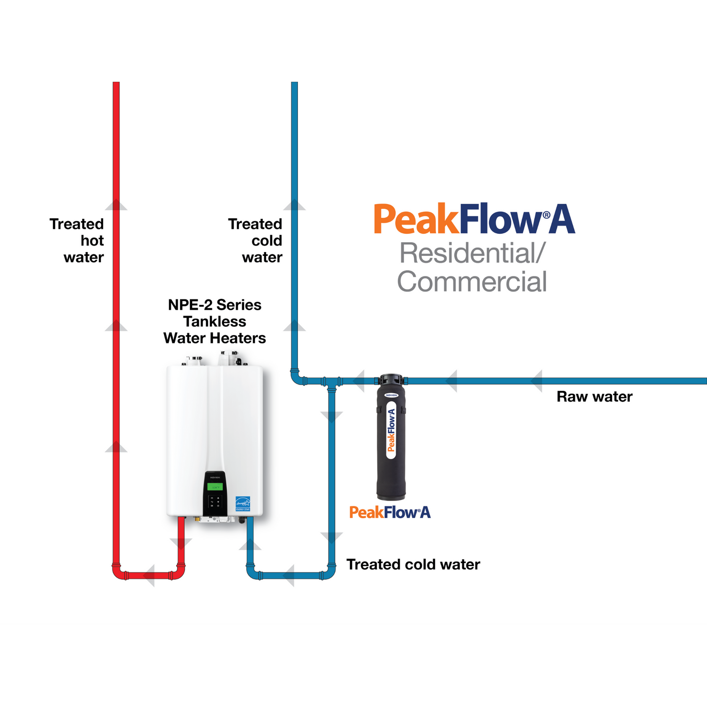 GPWC310001AC001 - PeakFlow-A Scale Prevention System