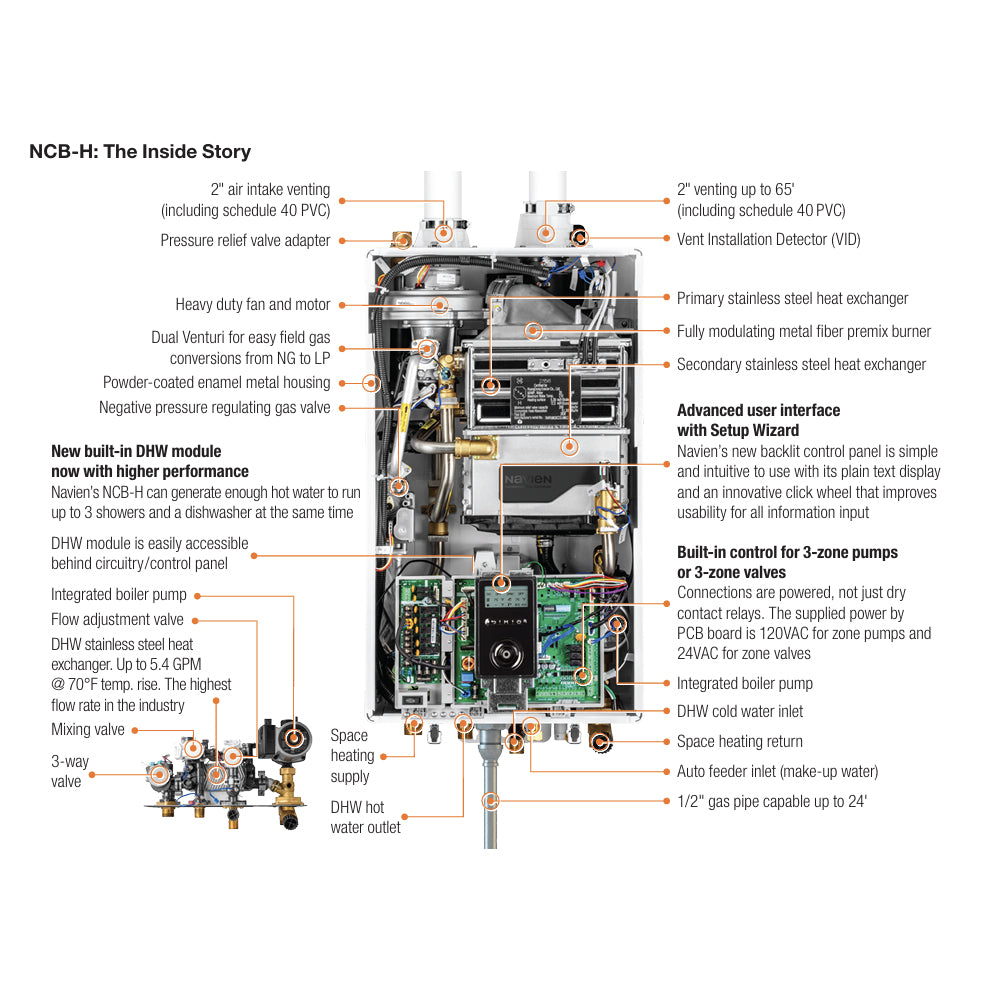 NCB-190/080H - Condensing Combi-Boiler - 160,000 BTU DHW / 80,000 BTU HTG