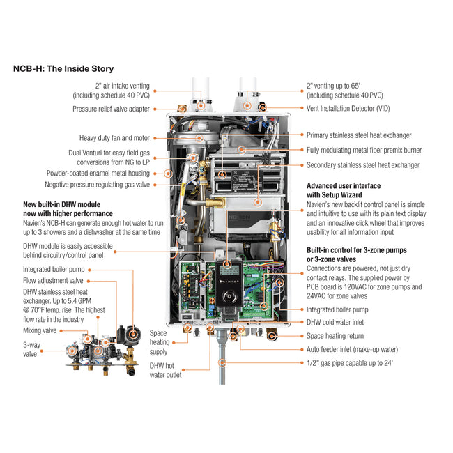 NCB-190/080H - Condensing Combi-Boiler - 160,000 BTU DHW / 80,000 BTU HTG