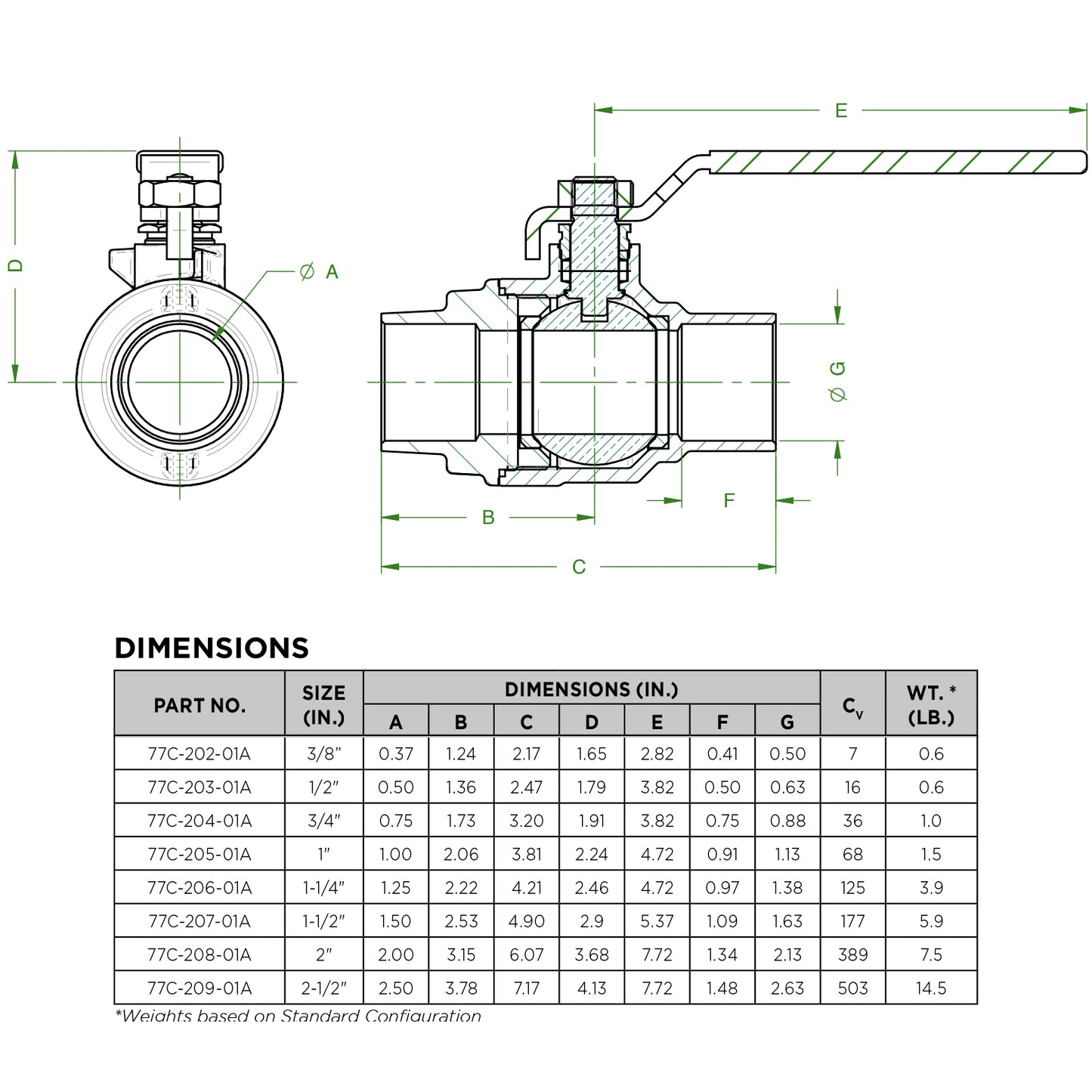 77C20301A - 1/2" Bronze 2 Piece Full Port Ball Valve - Sweat