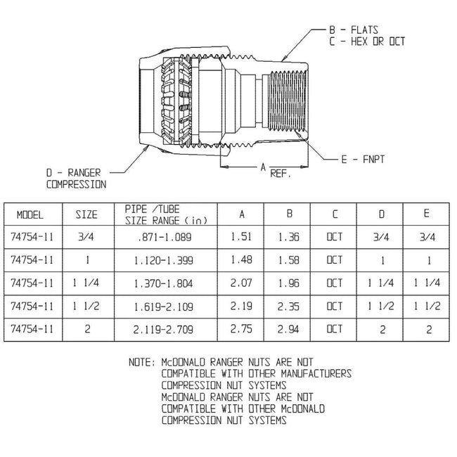 74754-11 - 1" Ranger Service Fitting - Ranger x FNPT