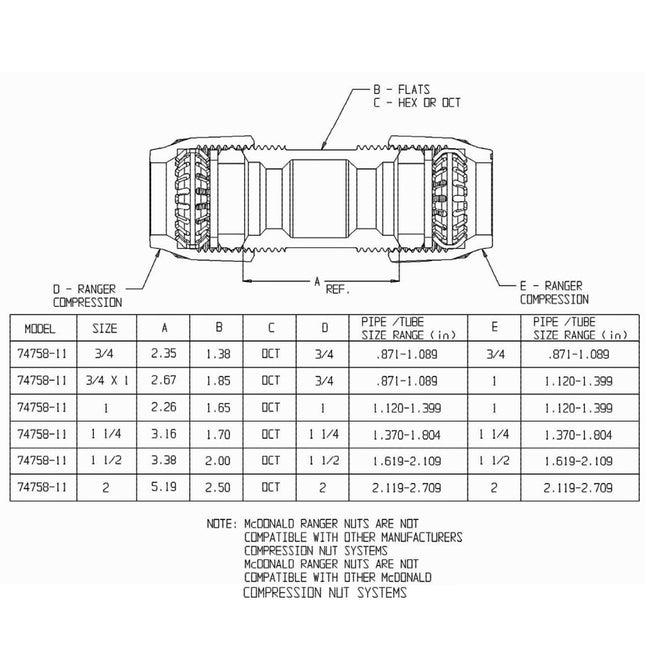 74758-11 - 1" Ranger Service Fitting - Ranger x Ranger