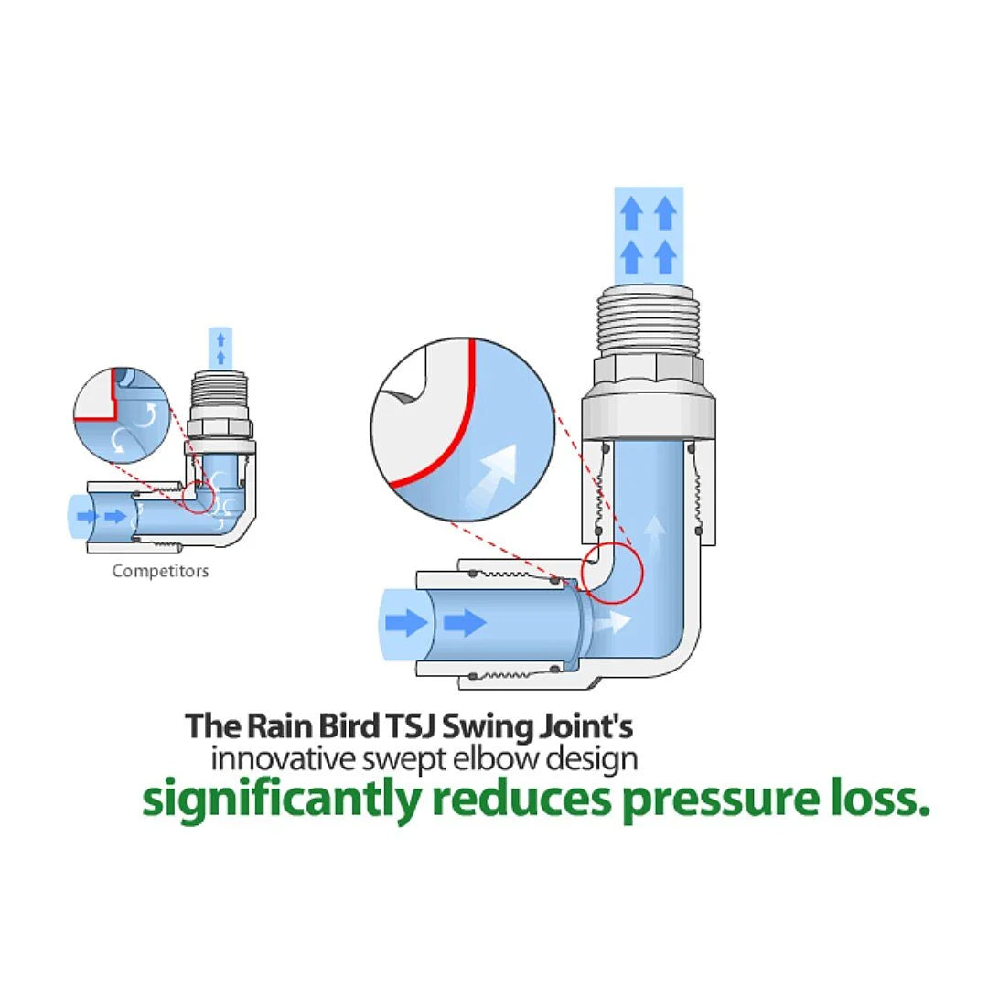 TSJ12 - 1 in. Swing Joint - 12 in. Long