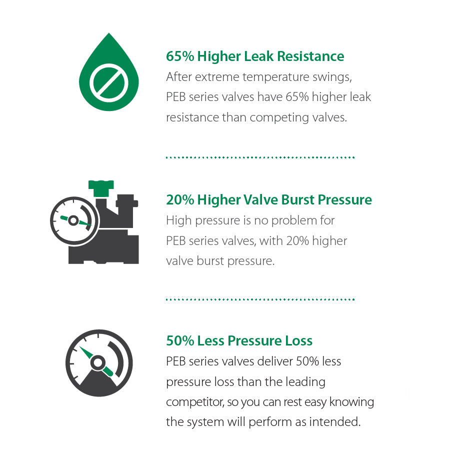 150PEB - 1-1/2" FPT Commercial Irrigation Valve - PEB Series