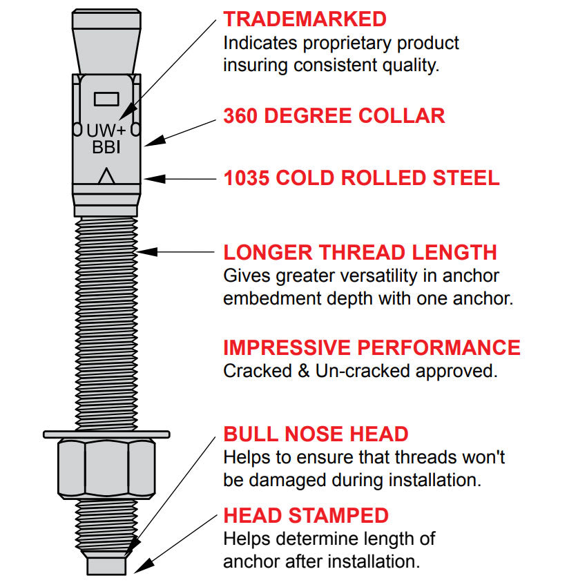 616130 - ULTRAWEDGE 304 Stainless Wedge Anchor - 1/2" x 5-1/2"