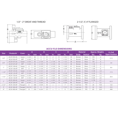 Taco 3" Accu-Flo Balancing Valve specs