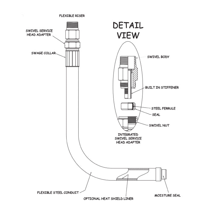 XR-38M-32-36-ZDC - X-Riser Flexible Anodeless Riser for NG Applications - 2" MPT