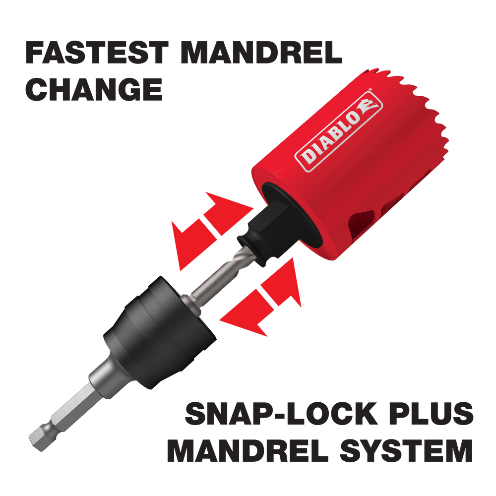 Snap-Lock Plus Mandrel System
