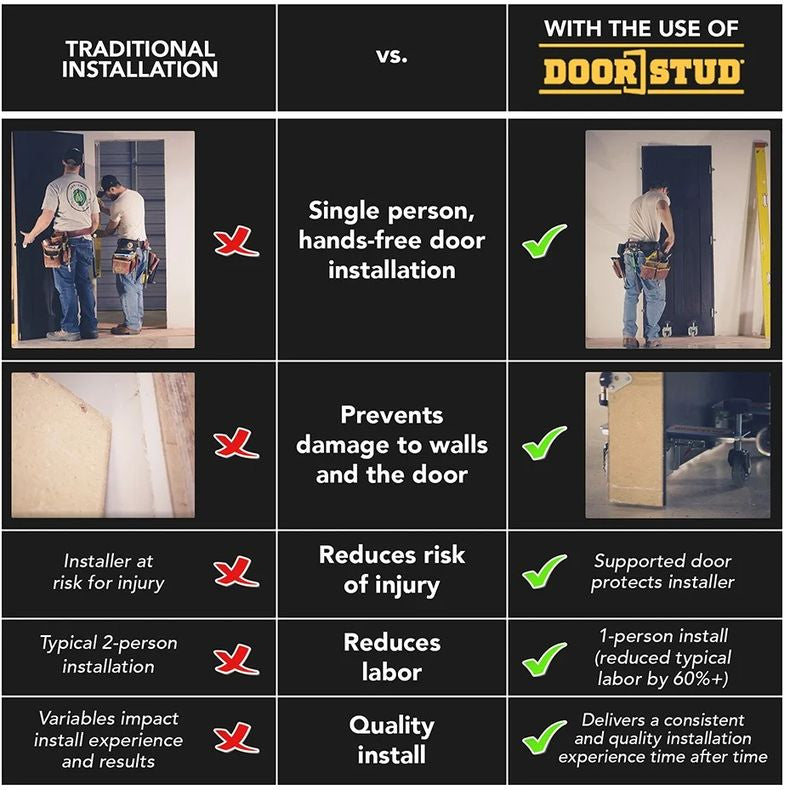DSA-009 - Pro Series Door Studs for 1-3/8" and 1-3/4" Doors - 1 Pair
