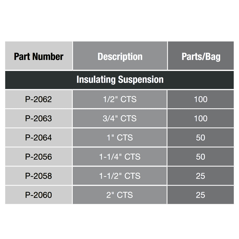 P-2062 - 1/2" Flexi-Fin Insulating Suspension Pipe Clamp