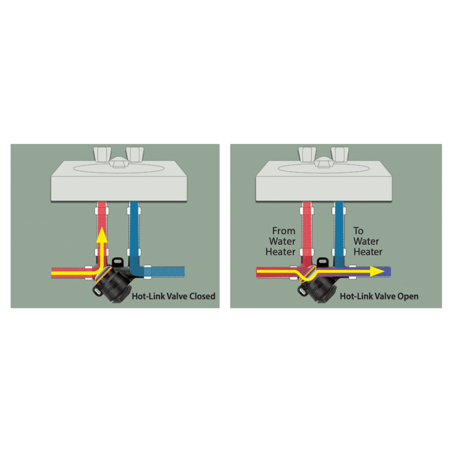 Taco HLS-2 recirculation diagram